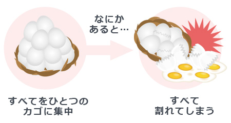 分散させない場合