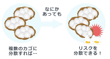 分散した場合