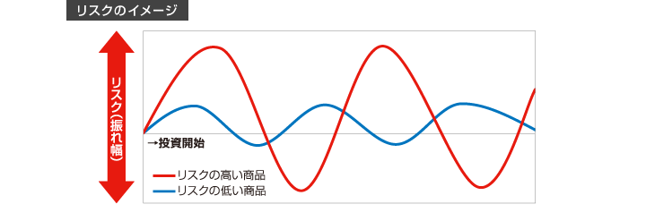 リスクのイメージ