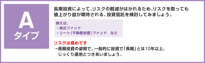 Aタイプ 長期投資によって、リスクの軽減がはかれるため、リスクを取っても値上がり益が期待される、投資信託を検討してみましょう。 例えば、・株式ファンド・リート（不動産投信）ファンド　など リスクは高めです。→長期投資の姿勢で。一般的に投資で「長期」とは10年以上。じっくり運用とつきあいましょう。