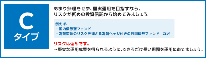 Cタイプ あまり無理をせず、堅実運用を目指すなら、リスクが低めの投資信託から始めてみましょう。 例えば、・国内債券型ファンド・為替変動のリスクを抑える為替ヘッジ付きの外国債券ファンド　など リスクは低めです。→堅実な運用成果を得られるように、できるだけ長い期間を運用にあてましょう。