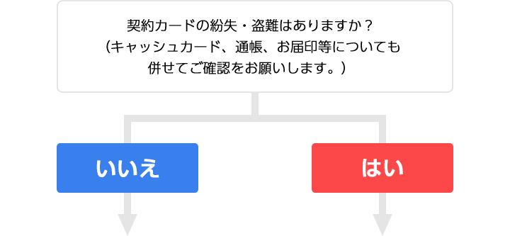 契約カードの紛失・盗難はありますか？（キャッシュカード、通帳、お届印等についても併せてご確認をお願いします。）