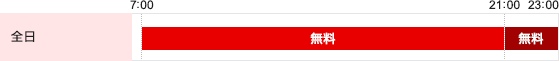 サービス時間・ご利用手数料