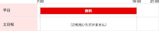 サービス時間・ご利用手数料