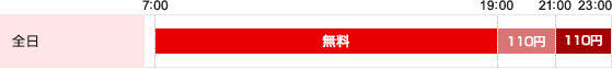 サービス時間・ご利用手数料 （1件あたり/税込）