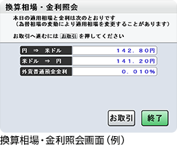 操作画面