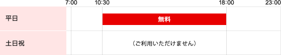 サービス時間・ご利用手数料