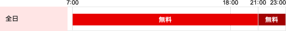 サービス時間・ご利用手数料