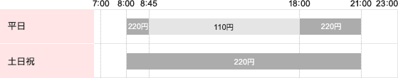 サービス時間・ご利用手数料