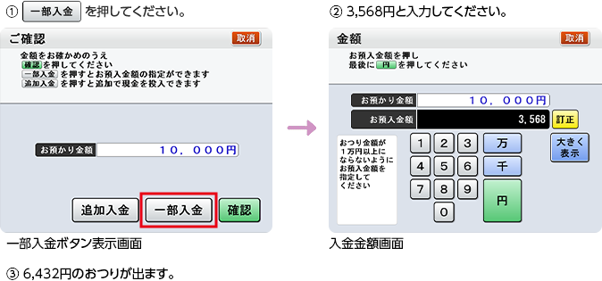 ①一部入金ボタン表示画面：一部入金を押してください。 ②入金金額画面：3,568円と入力してください。③6,432円のおつりが出ます。