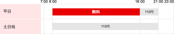 無料提携金融機関 十六銀行