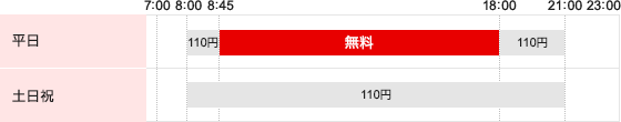 サービス時間・ご利用手数料