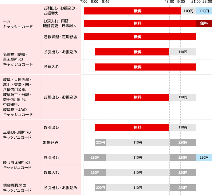 サービス時間・ご利用手数料 平日