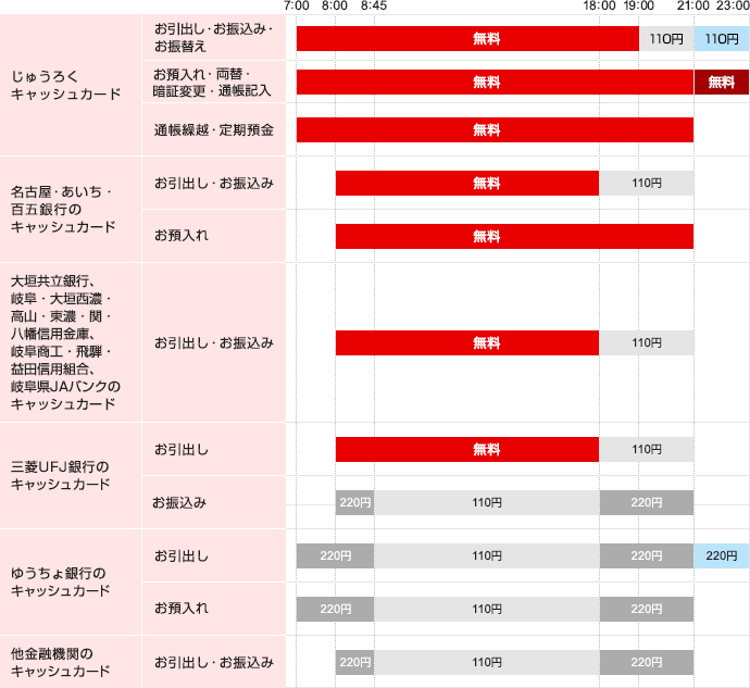サービス時間・ご利用手数料 平日