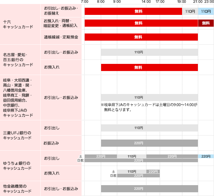 Atmご利用手数料 十六銀行