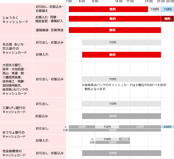サービス時間・ご利用手数料 土日祝