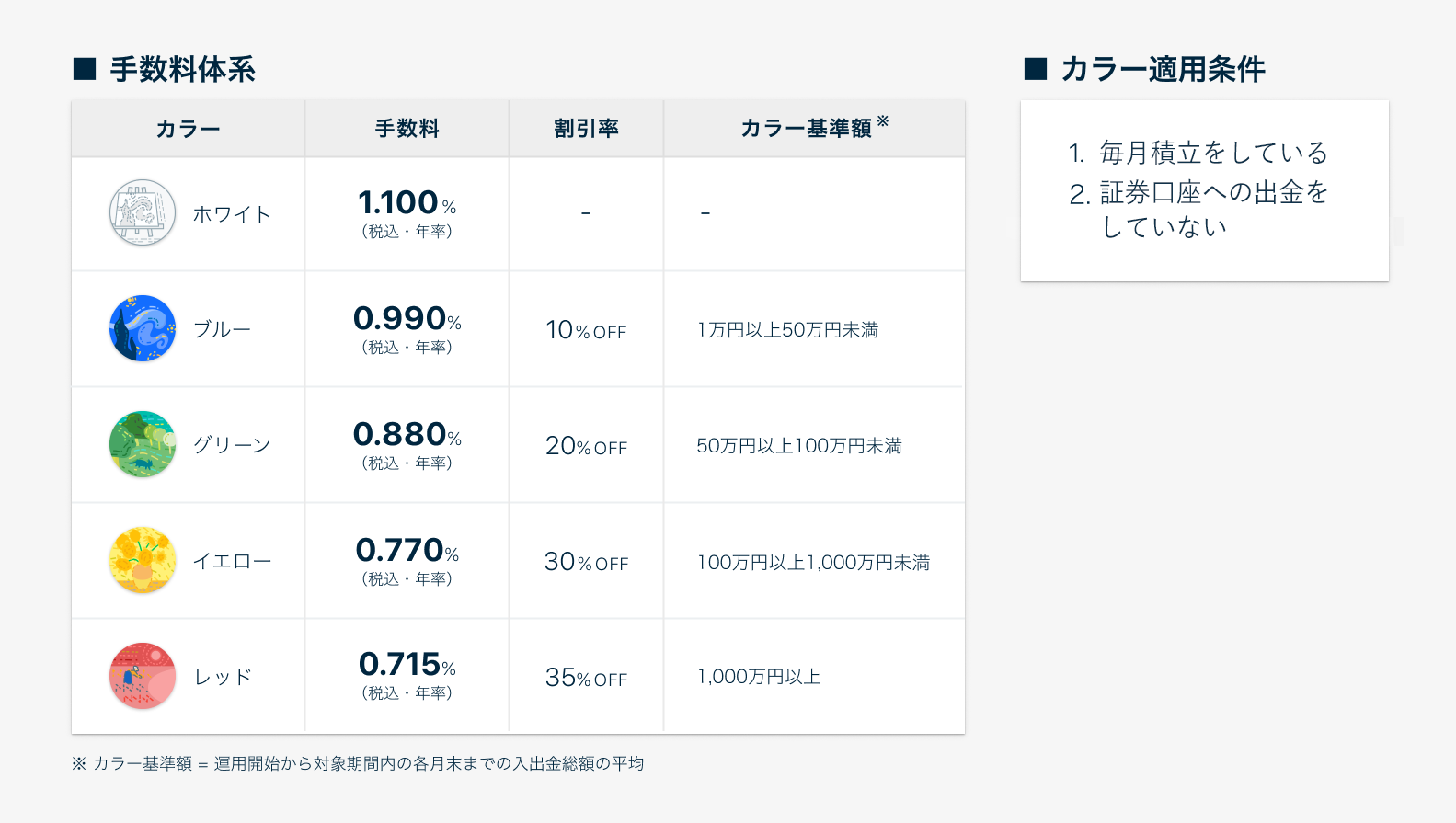 Theo テオプラス 十六銀行 プロの資産運用を 誰でも簡単に スマホで